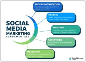 social-media-marketing-