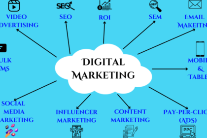 What is digital marketing-
