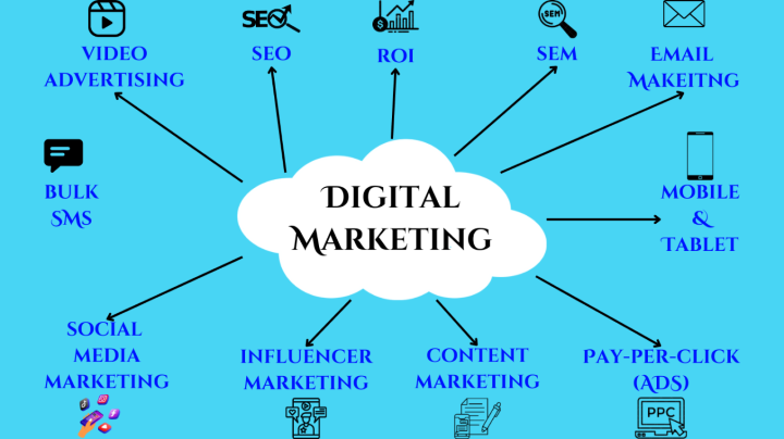 What is digital marketing-